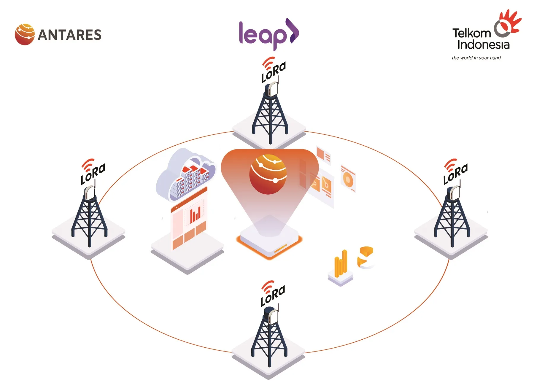 Telkom Luncurkan Program ESG 2024 sebagai Bagian Transformasi TelkomGroup